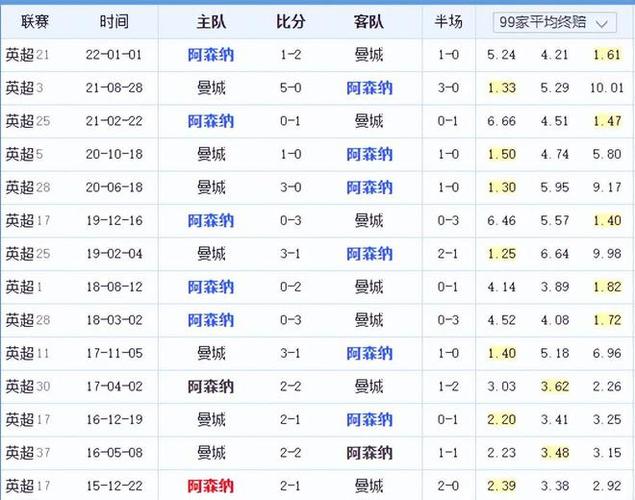 利亚雷亚尔