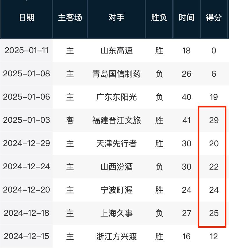 射箭艺术上